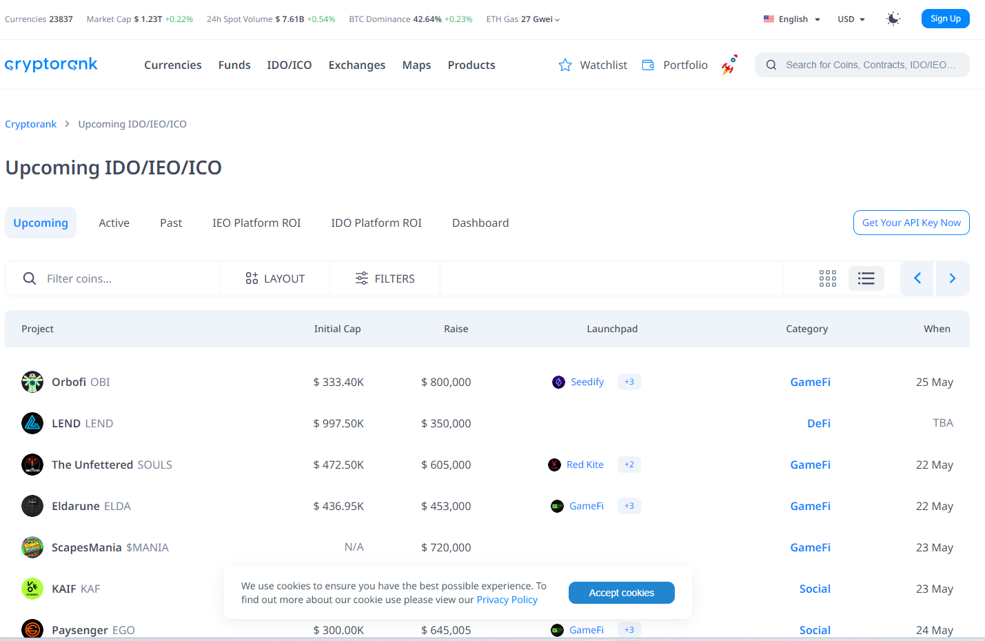 Cryptocurrency prices