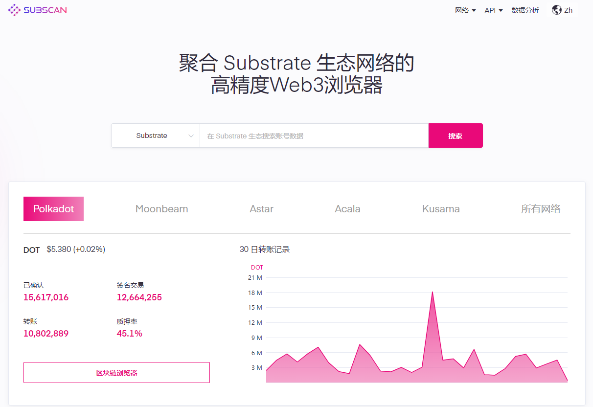 Subscan