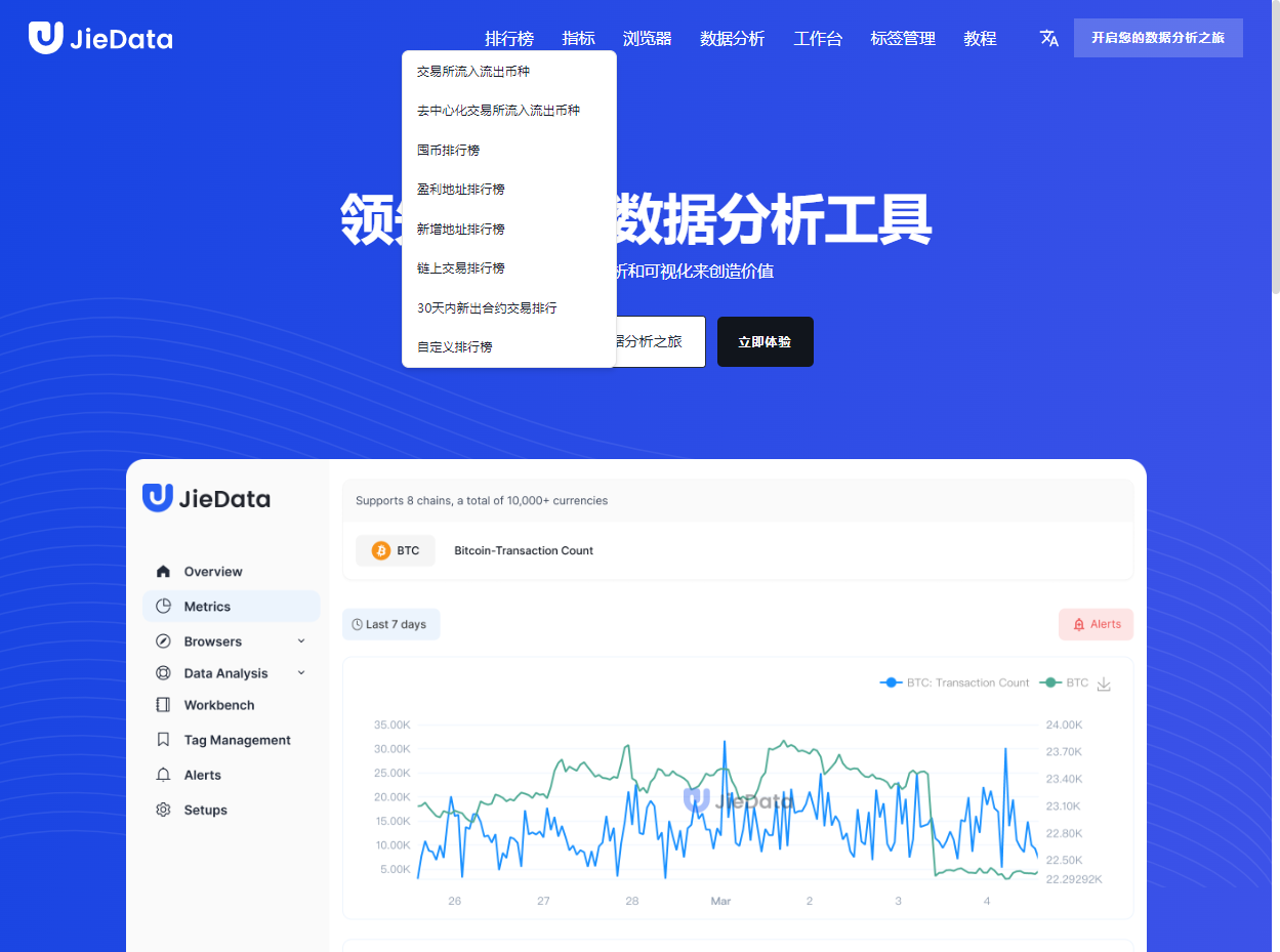 JieData